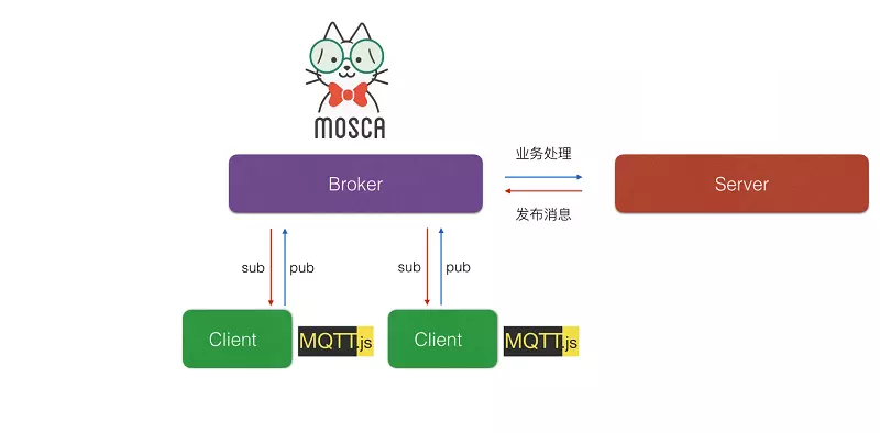 mqtt.png