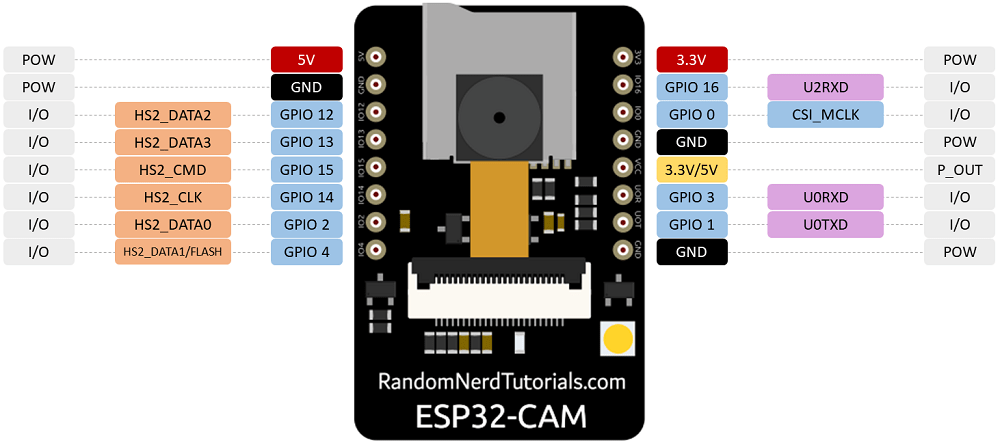 ESP32-CAM-pinout-new.png