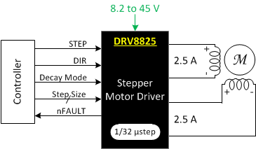 DRV8825