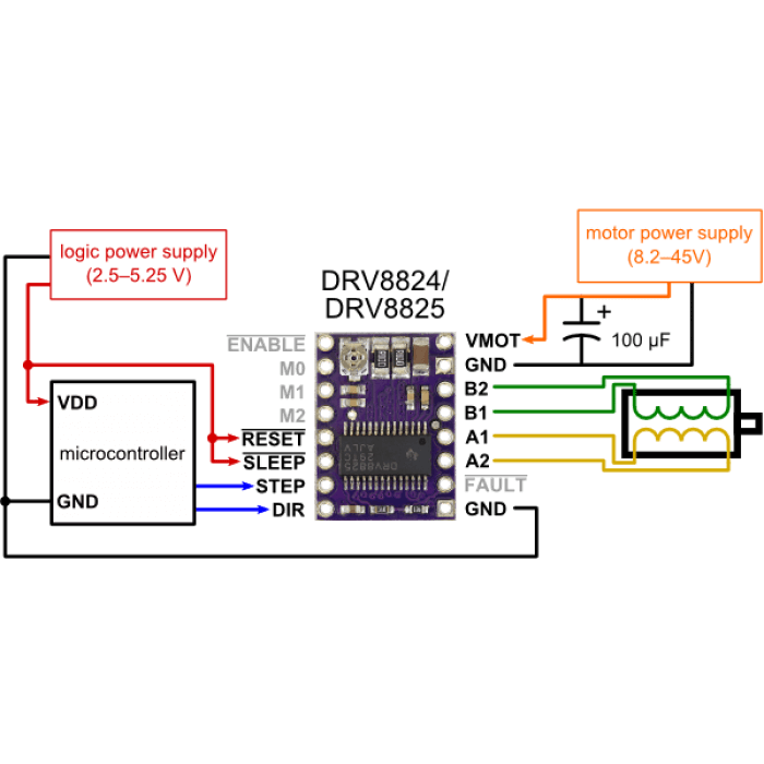 DRV8825电机驱动模块引脚图 αLIB